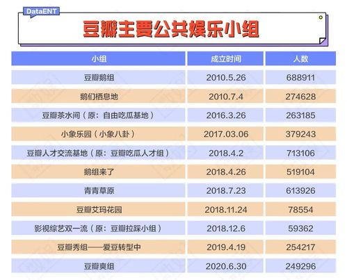 豆瓣小组吃瓜八组,网络舆论场上的瓜田乐土
